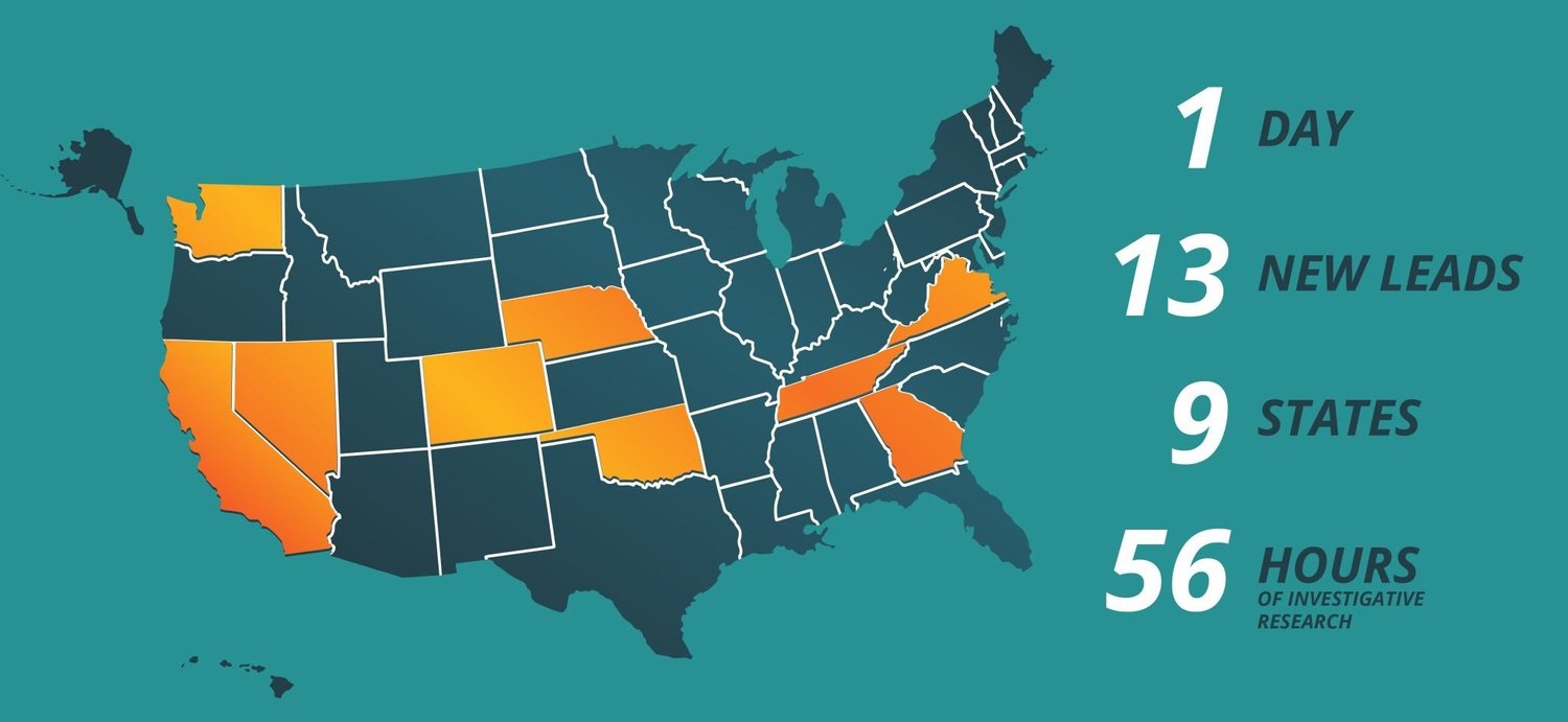 Map of the United States highlighting results from a single UpStream volunteer day: 13 new leads across 9 states in 56 hours